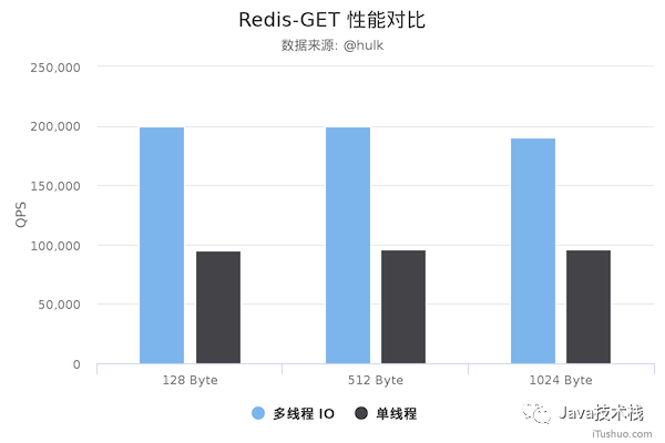 Redis配图 (4).png