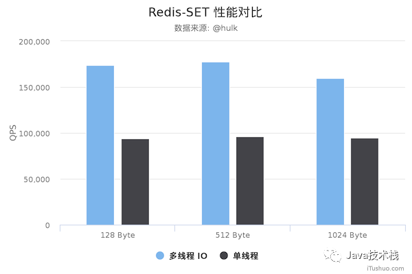 Redis配图 (5).png