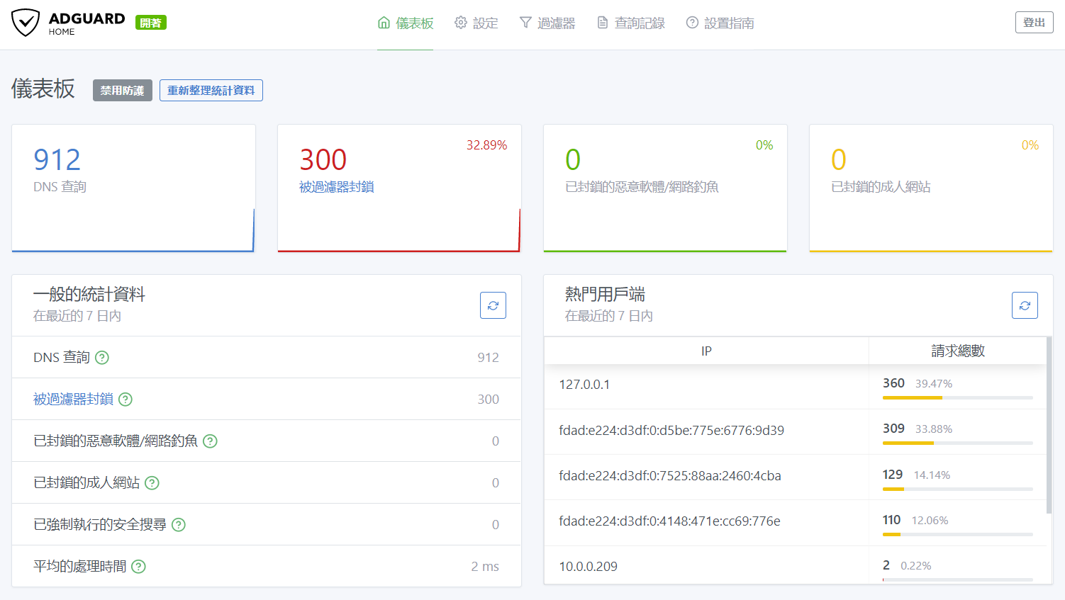 Adguard Home 仪表板